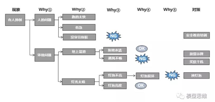 5-why法使用6.jpg