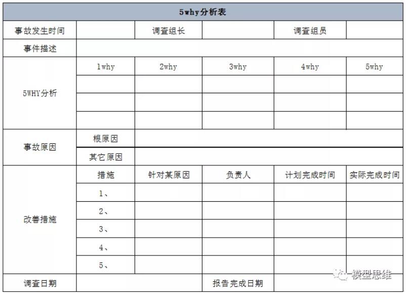 5-why法使用7.jpg