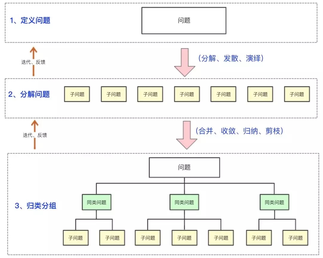 项目经理如何汇报-年终总结模版1.webp.jpg