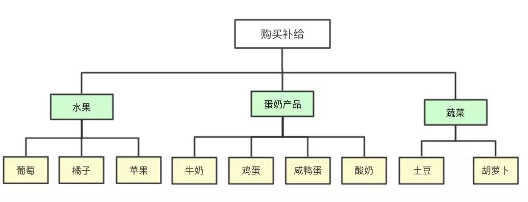 项目经理如何汇报-年终总结模版12.webp.jpg