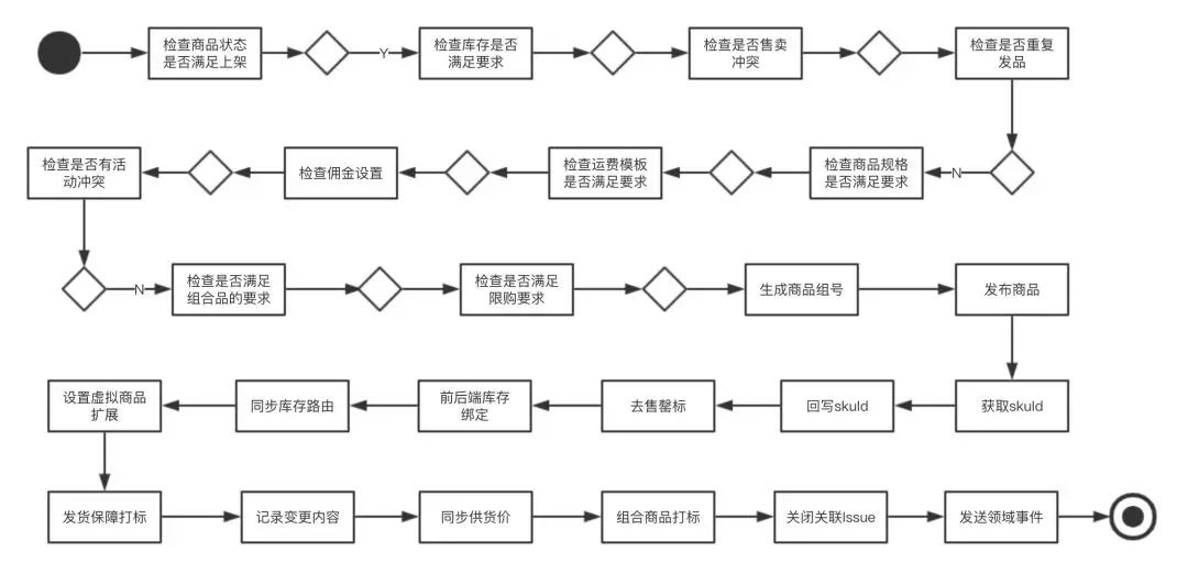 项目经理如何汇报-年终总结模版14.webp.jpg