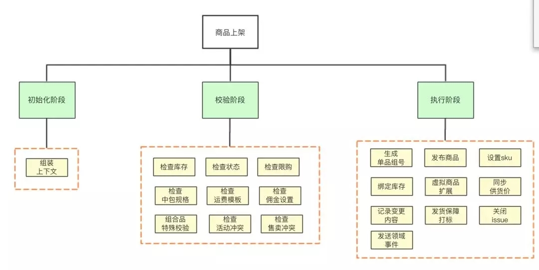 项目经理如何汇报-年终总结模版15.webp.jpg