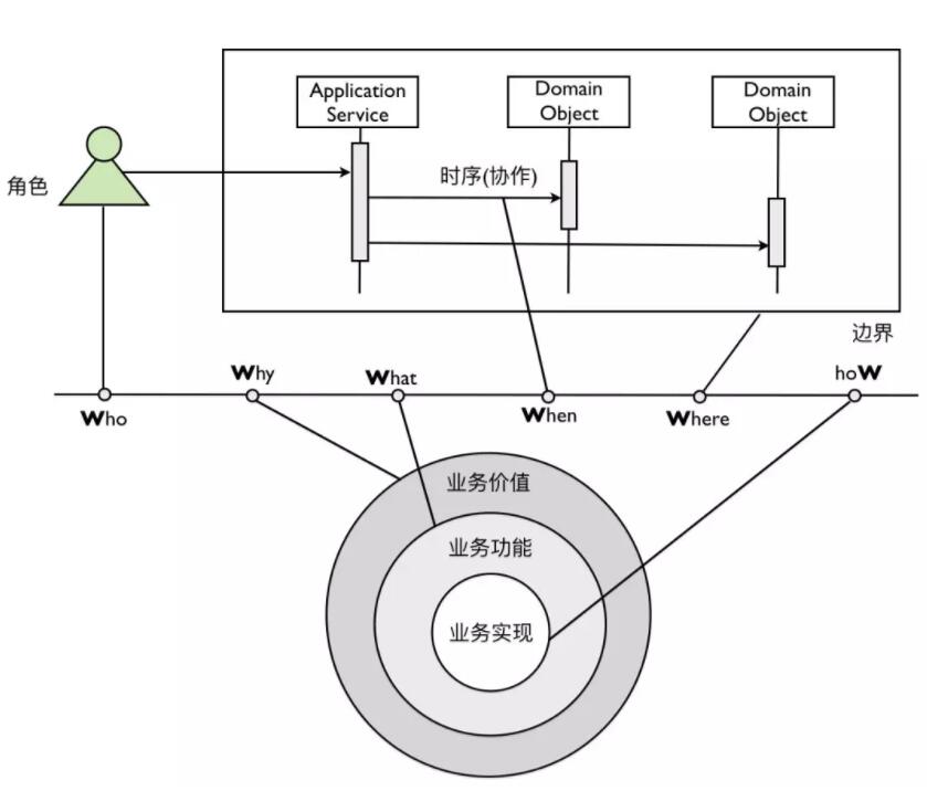 结构化思维2.jpg