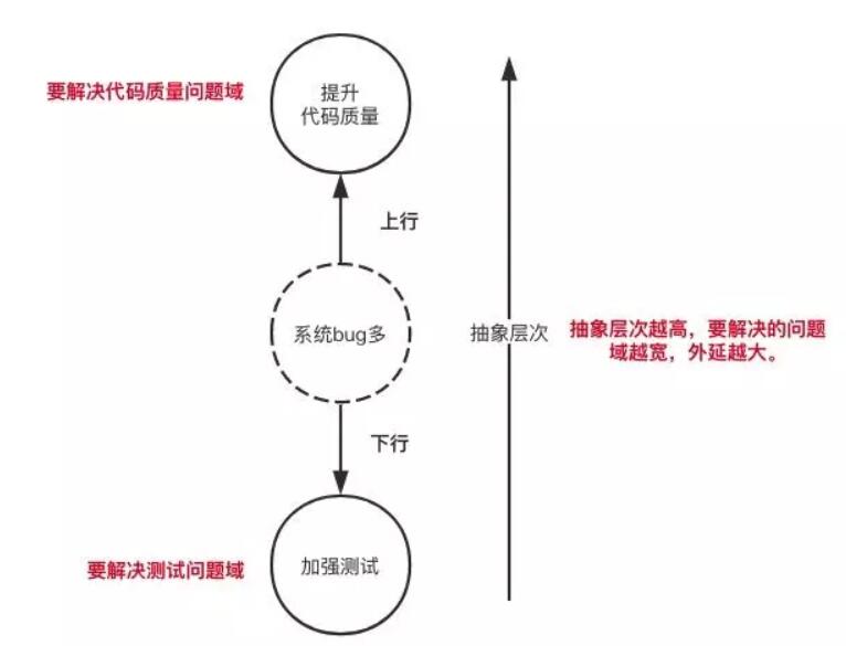 结构化思维3.jpg