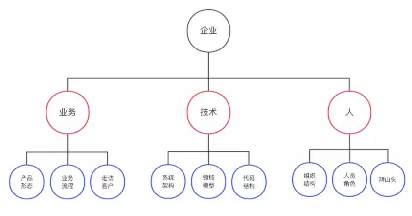 结构化思维6.jpg