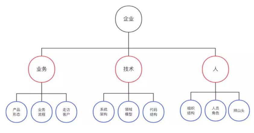 结构化思维6.jpg