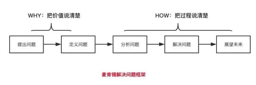 结构化思维9.jpg