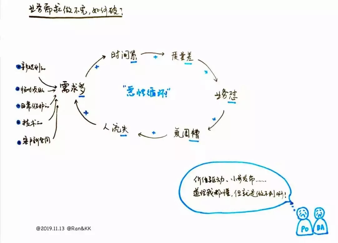 ACP敏捷需求管理2.webp.jpg