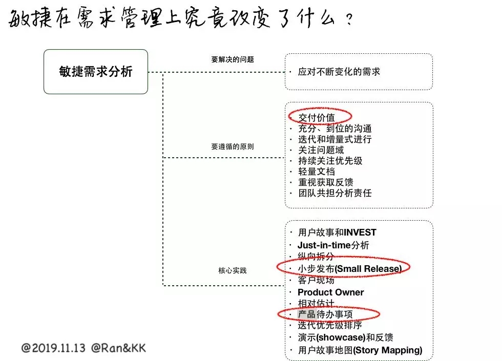 ACP敏捷需求管理3.webp.jpg