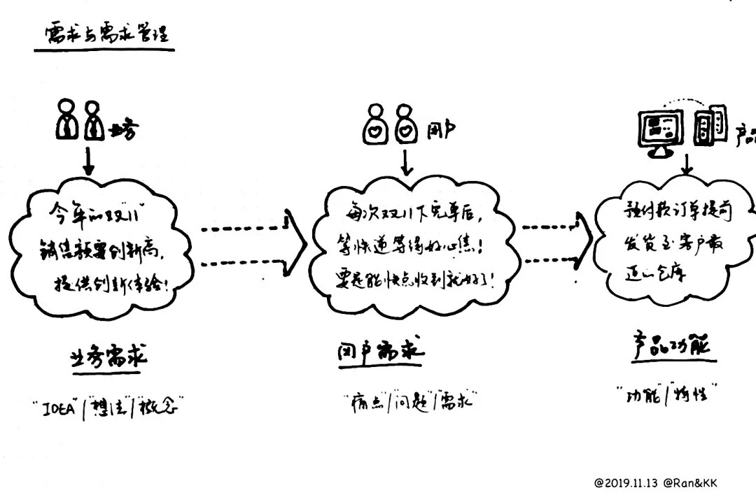 ACP敏捷需求管理8.webp.jpg