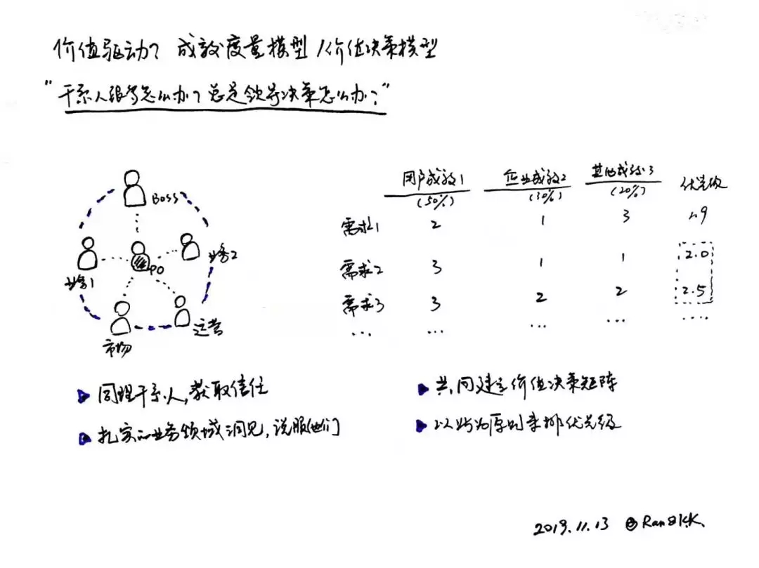 ACP敏捷需求管理9.webp.jpg