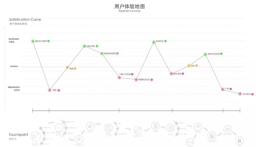 用户体验地图CJM-2.jpg