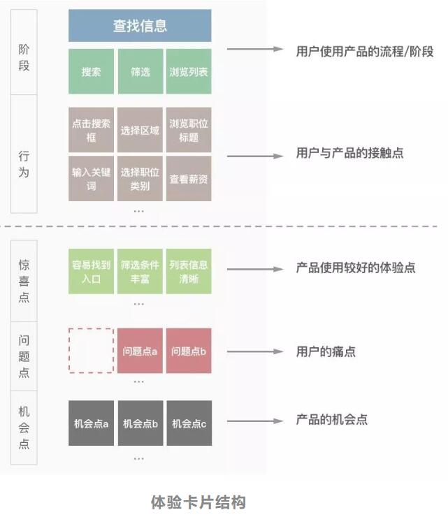 用户体验地图CJM-4.jpg