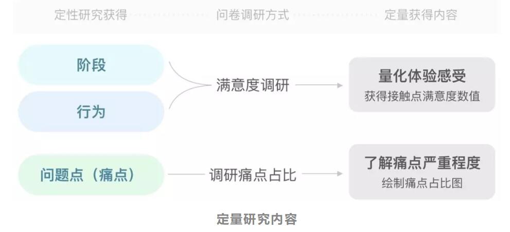 用户体验地图CJM-5.jpg