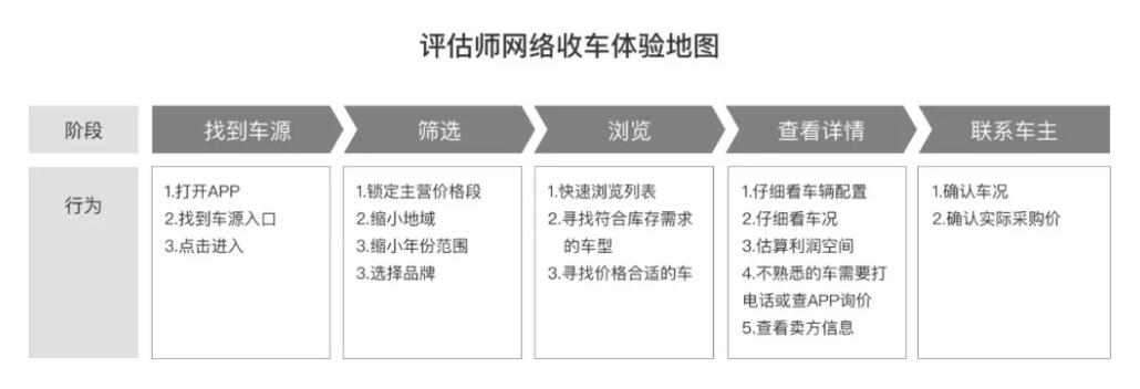 用户体验地图CJM-7.jpg