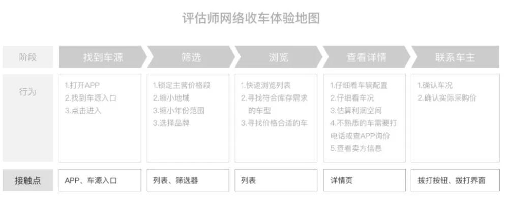 用户体验地图CJM-8.jpg