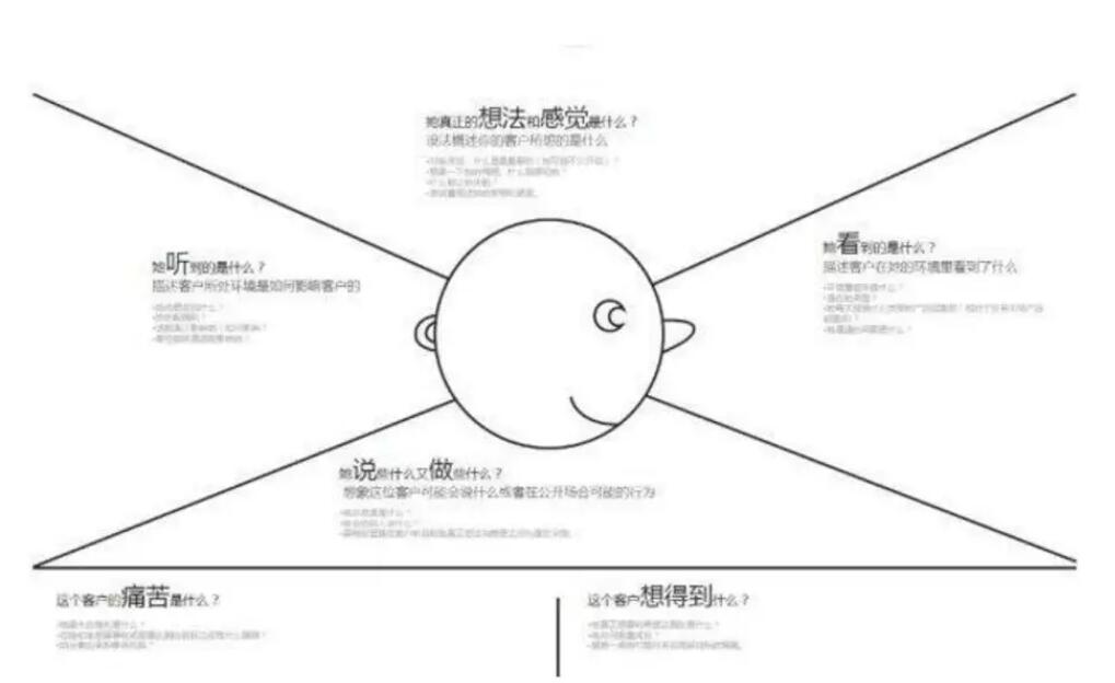 用户体验地图CJM-9.jpg