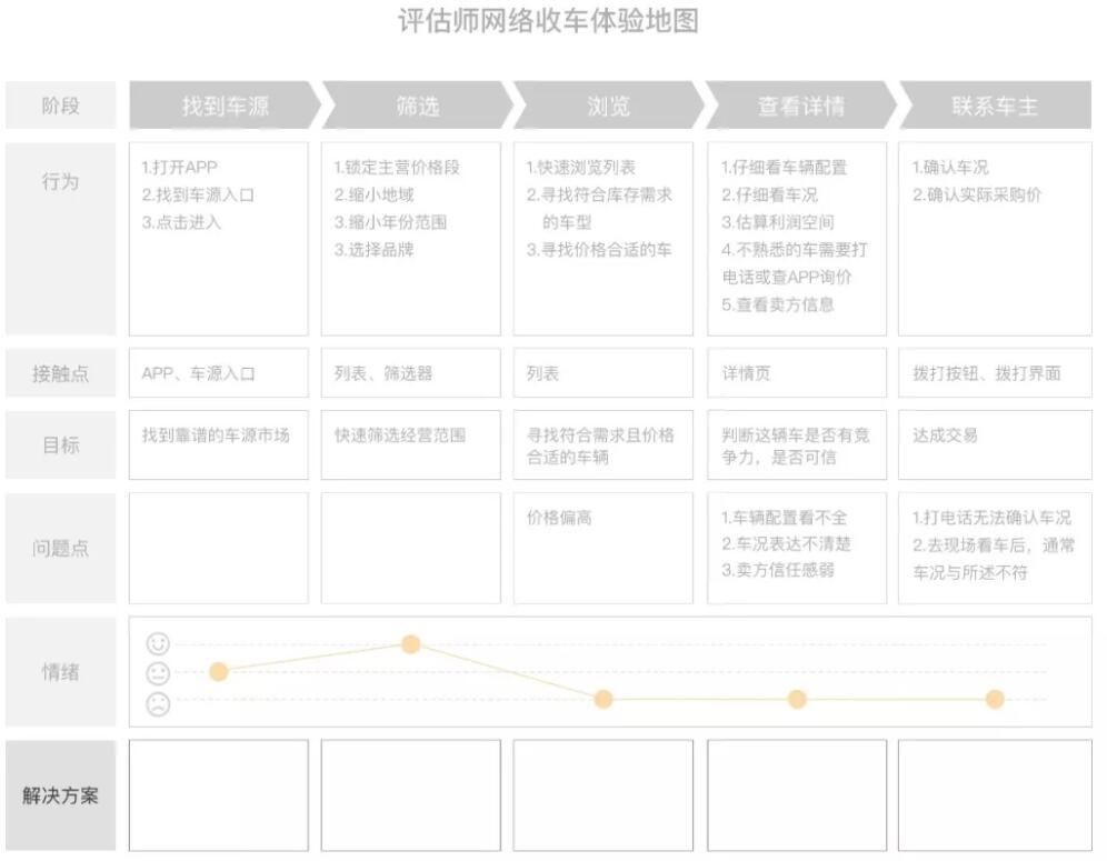 用户体验地图CJM-12.jpg