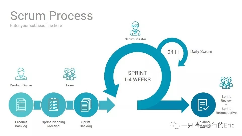 SCRUMPROCESS.webp.jpg