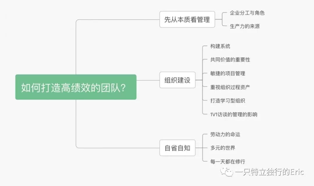 高绩效团队.webp.jpg