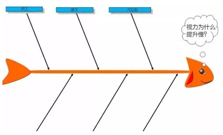 鱼骨图使用-3.jpg