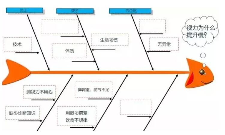 鱼骨图使用-4.jpg