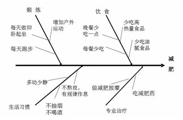 鱼骨图使用-6.jpg