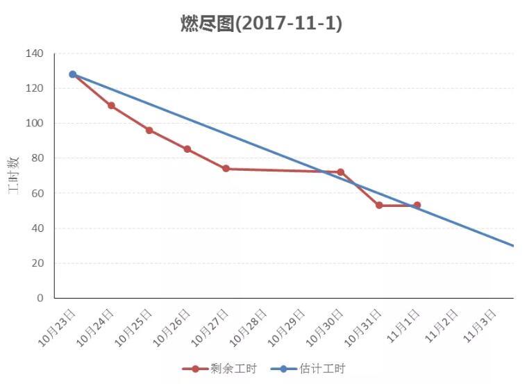 燃尽图1.jpg