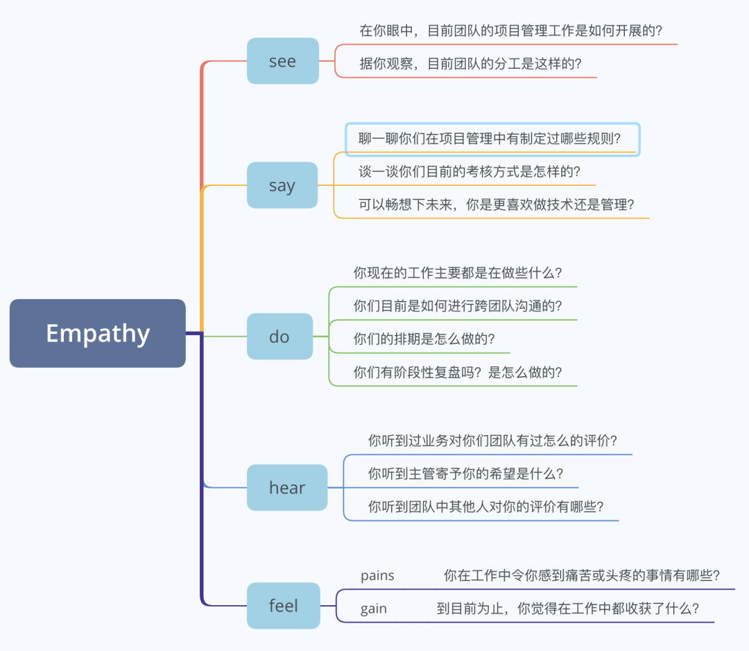 移情图-访谈使用4.jpg