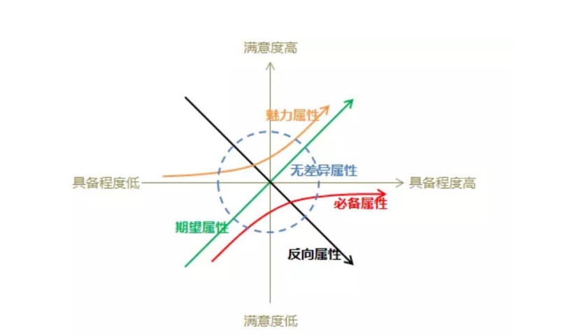 需求分析方法3.jpg