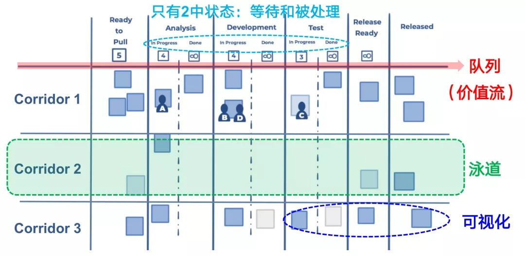 Kanban看板管理-管理圈app-5.webp.jpg