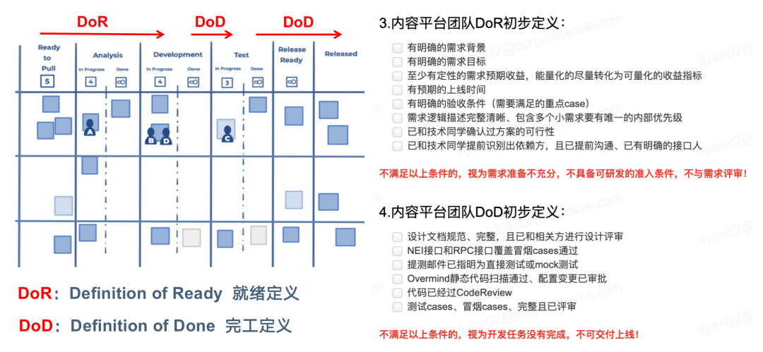 Kanban看板管理-管理圈app-8.jpg