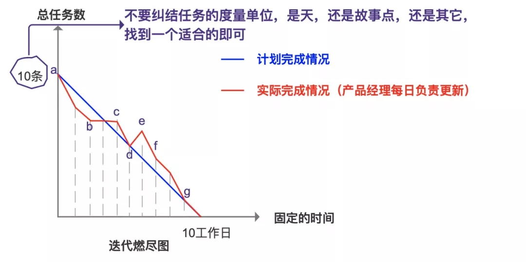 Kanban看板管理-管理圈app-11.webp.jpg