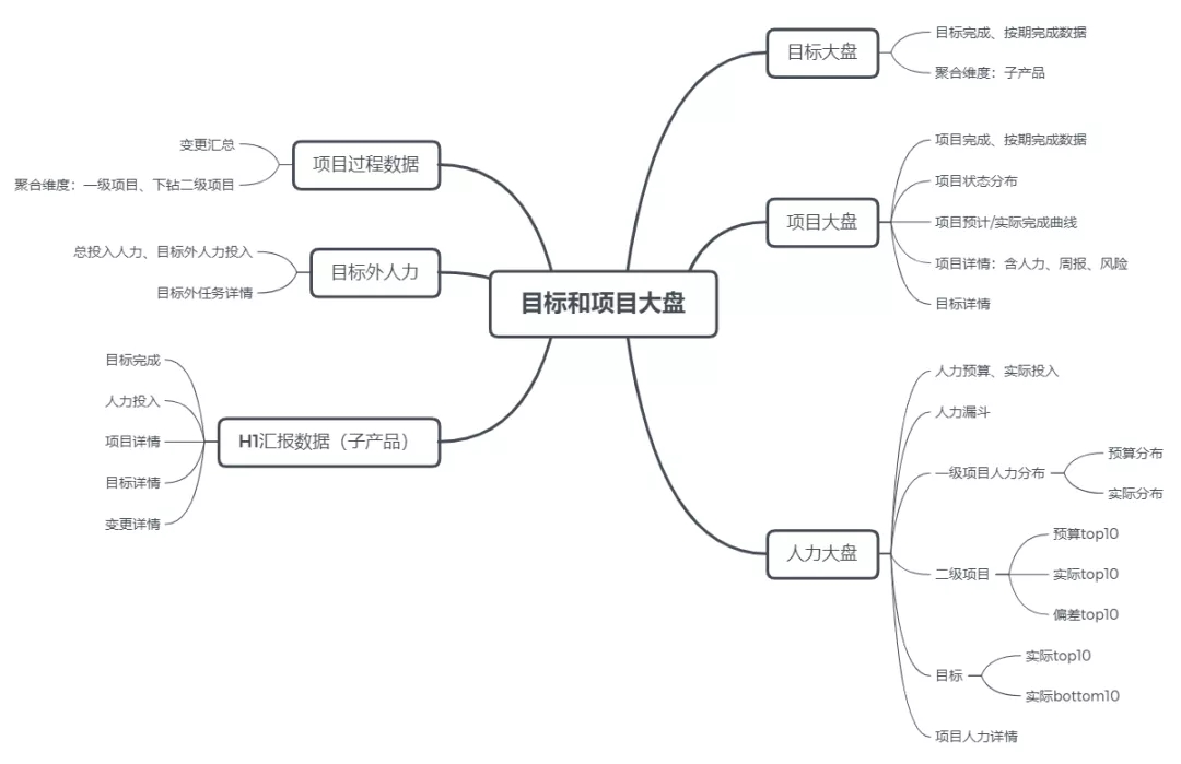 网易项目管理实战2.webp.jpg