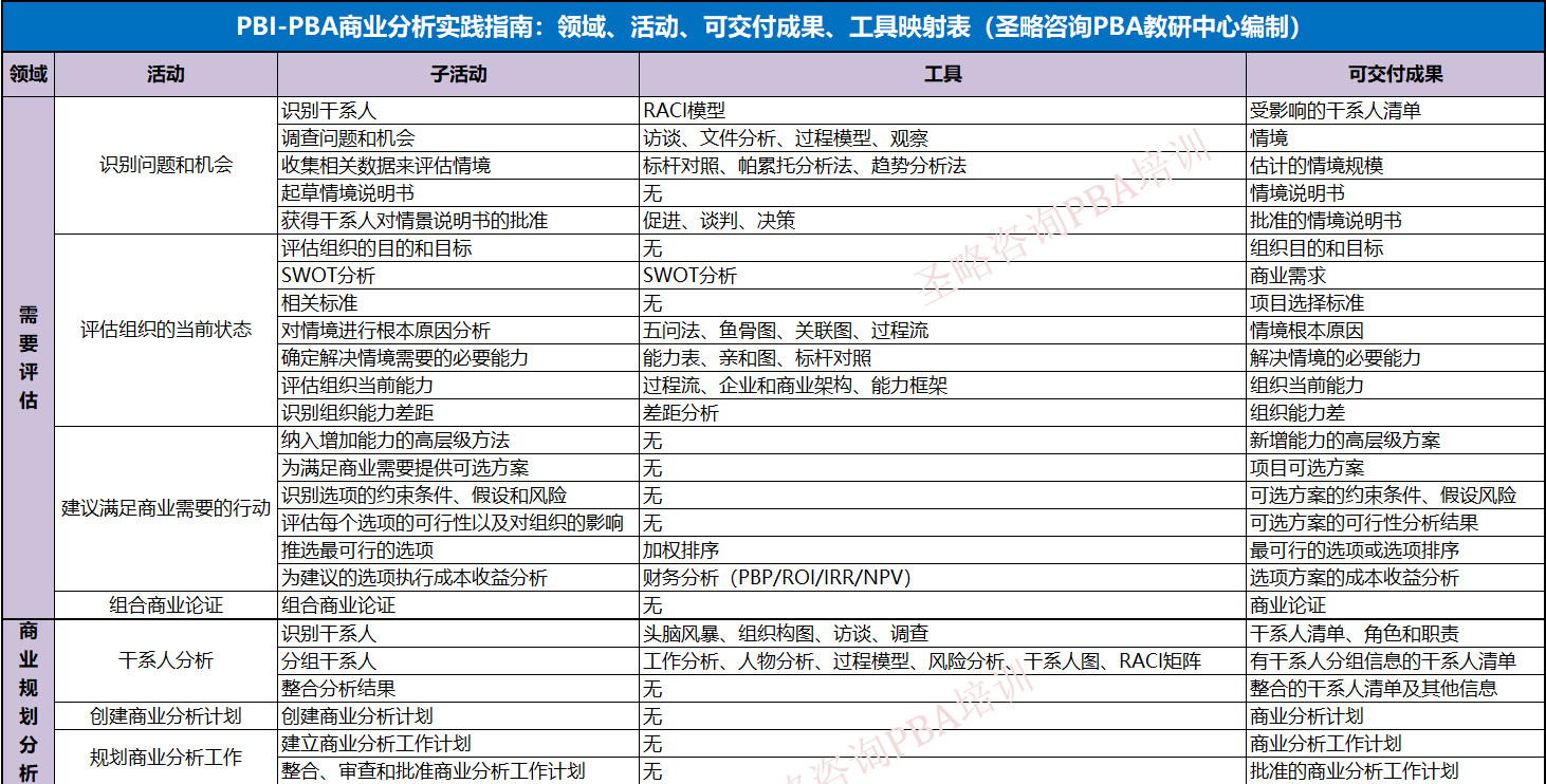 PBA备考资料真题-圣略PBA培训1.jpg