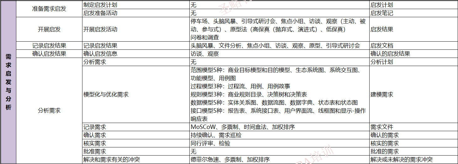 PBA备考资料真题-圣略PBA培训2.jpg