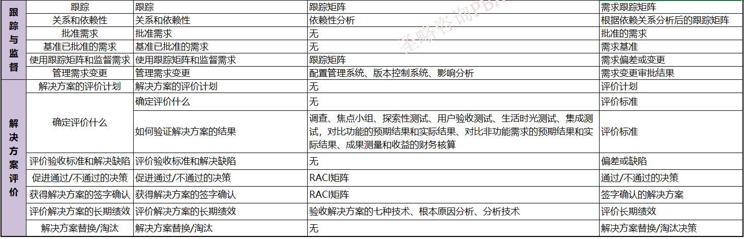 PBA备考资料真题-圣略PBA培训3.jpg