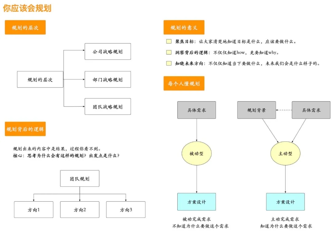 如何做项目管理PMP计划1.webp.jpg