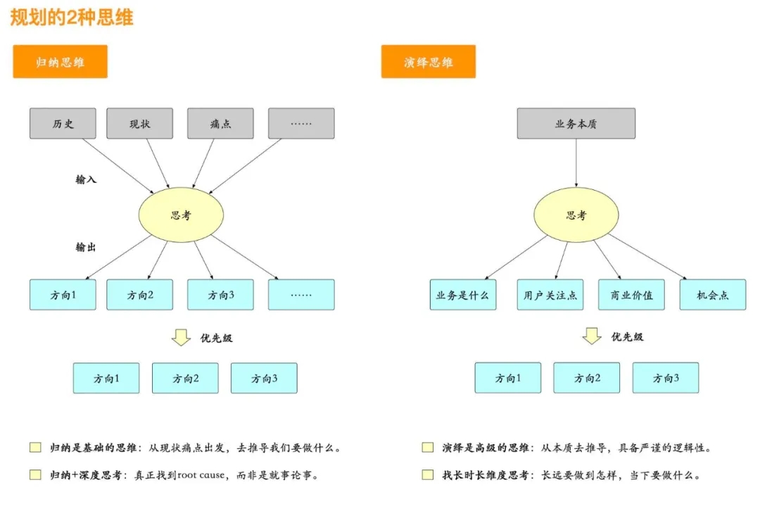 如何做项目管理PMP计划2.webp.jpg