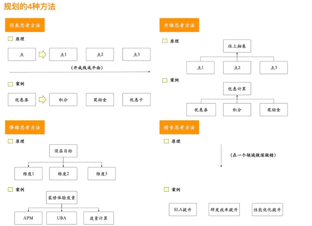 如何做项目管理PMP计划3.webp.jpg