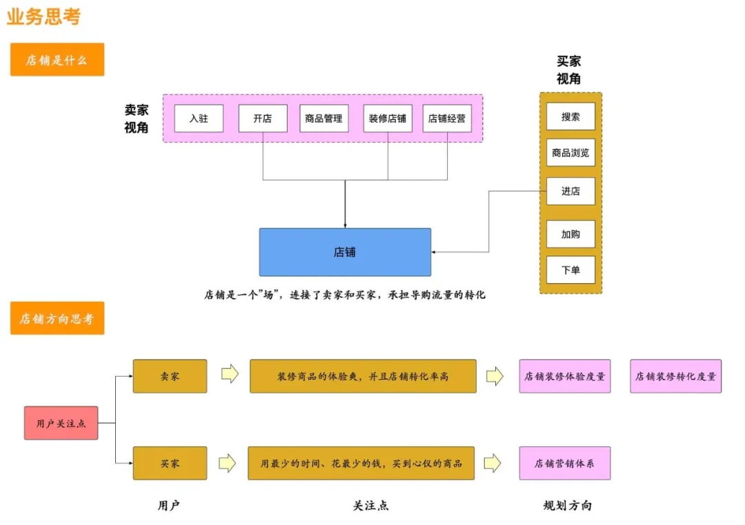 如何做项目管理PMP计划5.webp.jpg