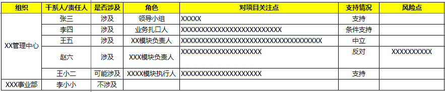 PMP干系人管理1.png