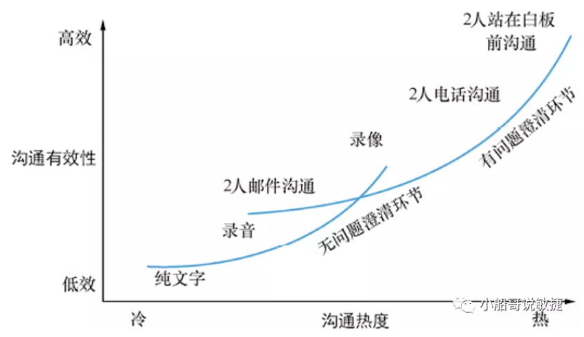 scrum敏捷文档怎么写2.jpg