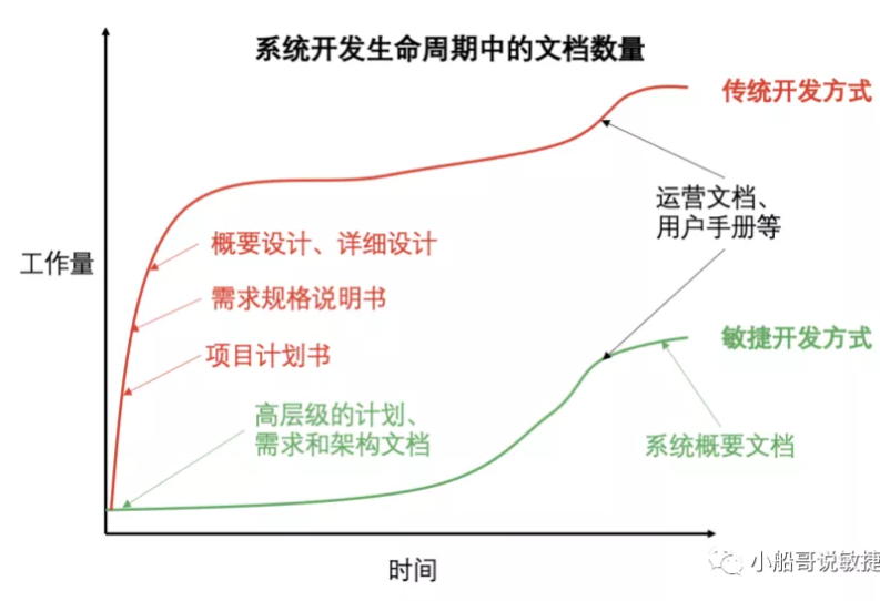 scrum敏捷文档怎么写3.jpg