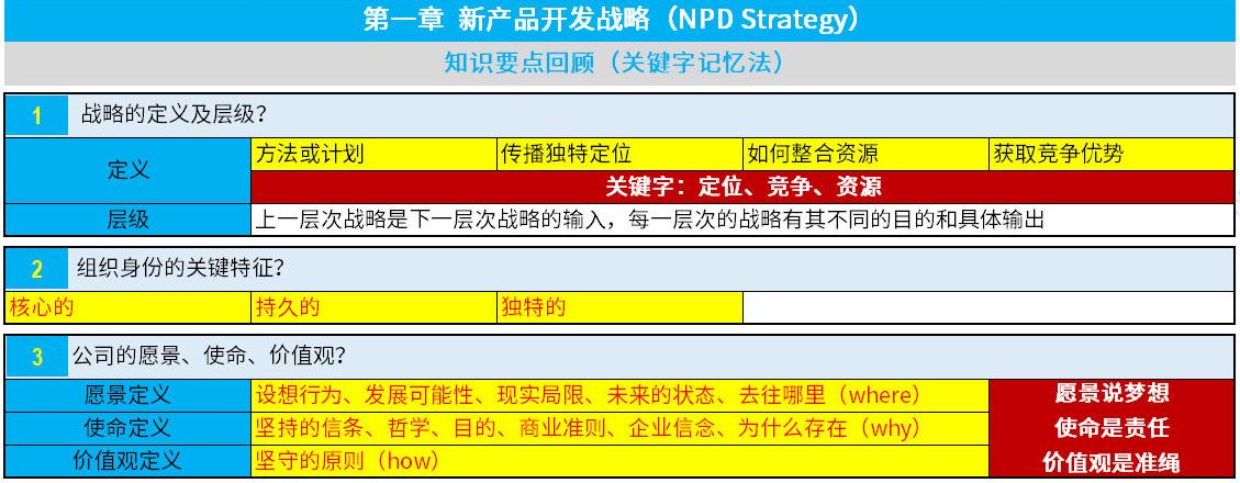 NPDP认证考试真题资料第一章1.jpg