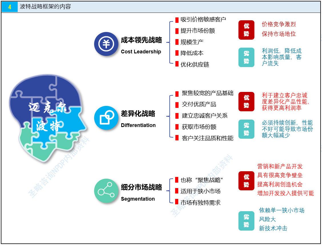 NPDP认证考试真题资料第一章2.jpg