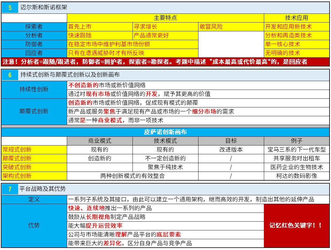 NPDP认证考试真题资料第一章3.jpg