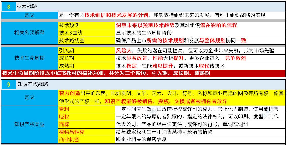 NPDP认证考试真题资料第一章4.jpg