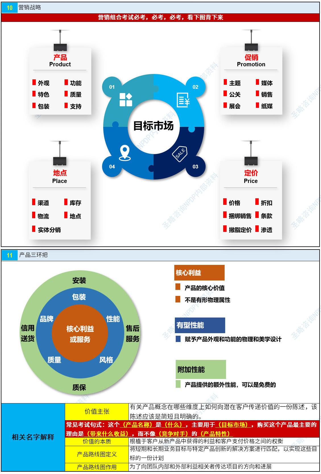 NPDP认证考试真题资料第一章6.jpg