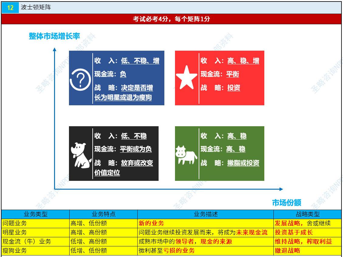 NPDP认证考试真题资料第一章7.jpg